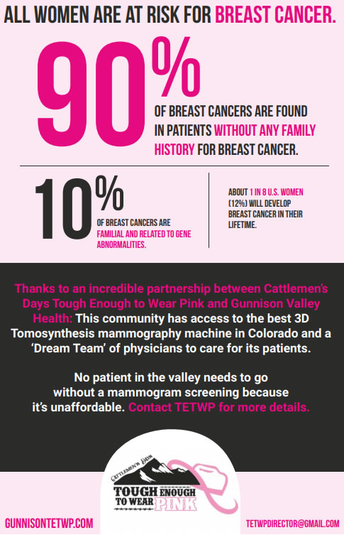 Breast Cancer Risk Statistics