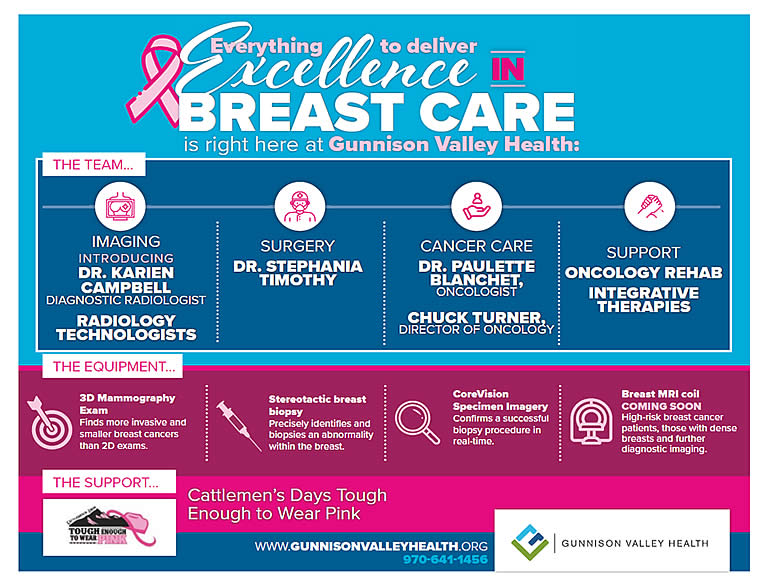 Excellence In Breast Care GVH