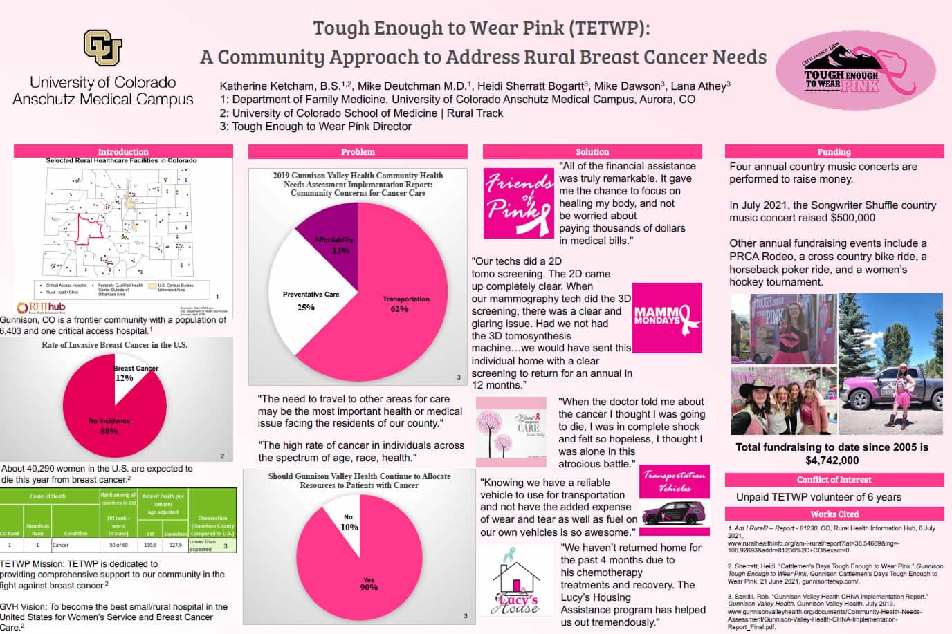 TETWP A Community Approach to Address Rural Breast Cancer Need Posters